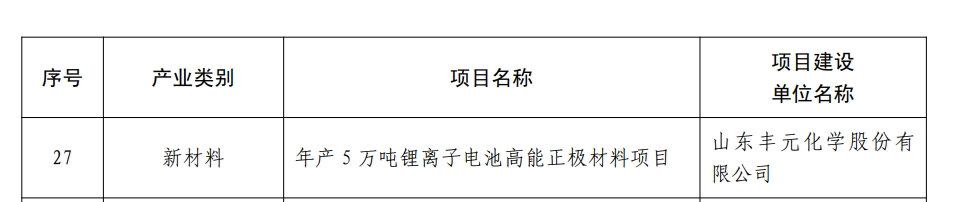 2023年度新舊動能轉(zhuǎn)換.png